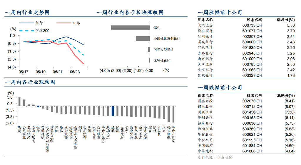 最严减持新规落地,对市场有何影响? | 八阕