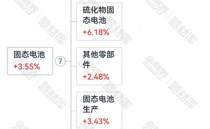 中国固态电池大突破